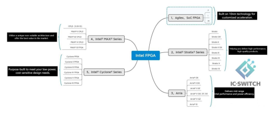 Intel FPGA.png