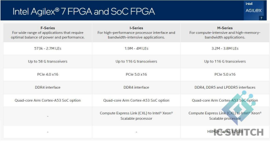 Intel Agilex™ 7 FPGA .png