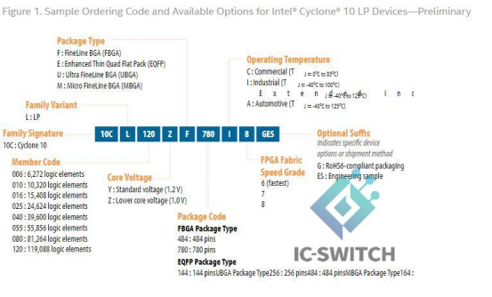 Sample Ordering Code for Intel® Cyclone® 10 LP Devices.png