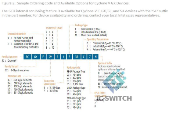 Sample Ordering Code for Cyclone V GX Devices.png