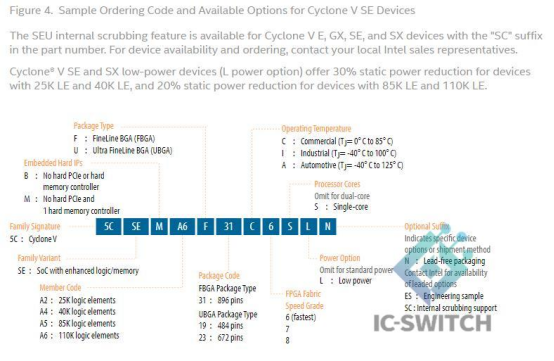 Sample Ordering Code for Cyclone V SE Devices.png