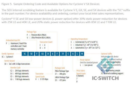 Sample Ordering Code for Cyclone V SX Devices.png